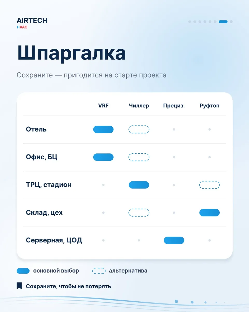 🏢 Какую систему кондиционирования выбрать для вашего объекта?