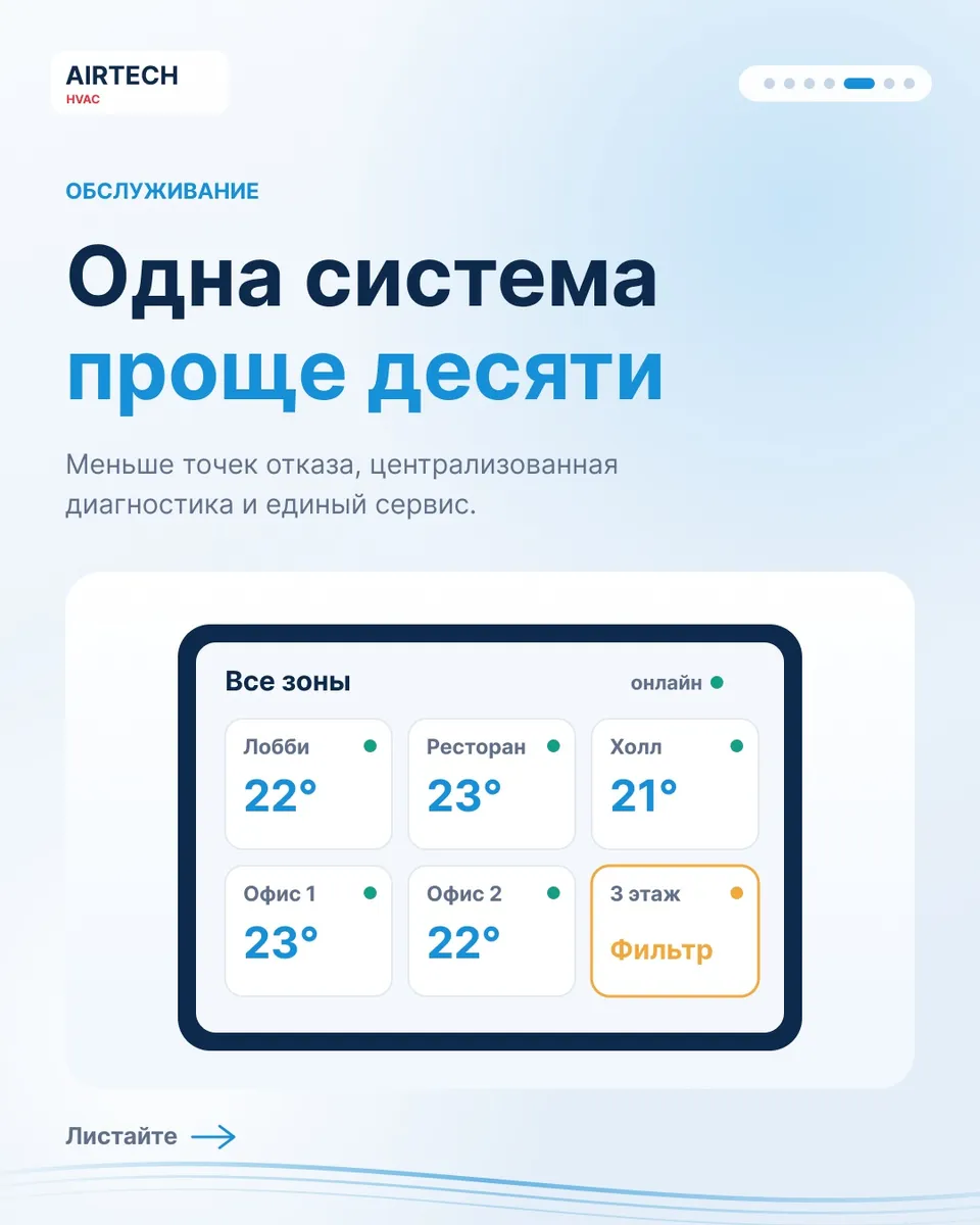 ❄️ **VRF или десятки сплит систем? Какое решение выгоднее для вашего объекта?**
